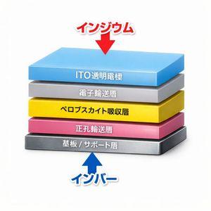 新報国マテリアル(株)【5542】 品質で争奪戦かな 国策だからね