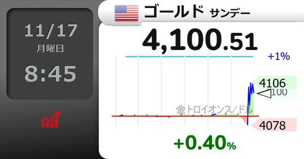AREホールディングス(株)【5857】 ゴールド
