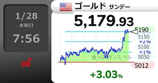 AREホールディングス(株)【5857】 爆上げしてて3度見したw これが含まれる4Qどうなっちまうんだ