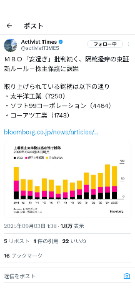 コーアツ工業(株)【1743】 すでに取り上げられてるみたいです。 上の二つはエフィッシモが介入して現在買取価格を大幅に超えて推移。 なぜここには来てくれないのかな。 是非機関が目をつけて欲しい。