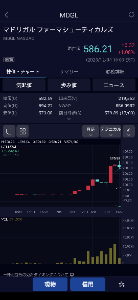 ジャイア・セラピューティクス【GYRE】 米ならではの動きだなw 最終こうなるかもなww まぁ時間はかかるがwww