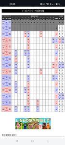 ジャイア・セラピューティクス【GYRE】 ジーエヌアイ、めっさ売られてるけどダイジョブ？(⁠ㆁ⁠ω⁠ㆁ⁠)