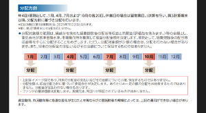 SBI・V・米国REITファンド(年4回決算型)【89313256】 ※第一、第二計算期末には分配を行いません  皆さんも購入する際に｢交付目論見書を確認した｣にチェックをいれてると思うんですけどね&hellip;