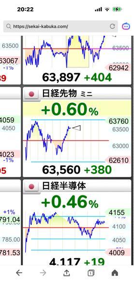 ソフトバンクグループ(株)【9984】 明日も⤴️要素満載ですね