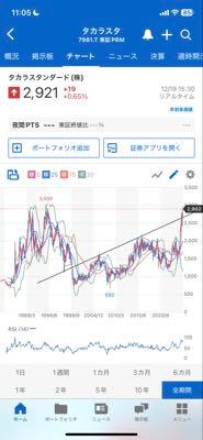 タカラスタンダード(株)【7981】 これ、過去最高値行く流れだね、、自己株式取得と増配で一気に抜いてくれ!!