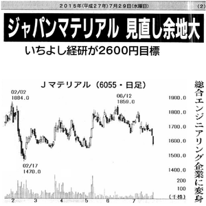 ジャパンマテリアル(株)【6055】 【　10年前（2015年)　】　ー。