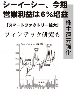 (株)シーイーシー【9692】 【　10年前（2016年)　】 ～ 2016  ー。