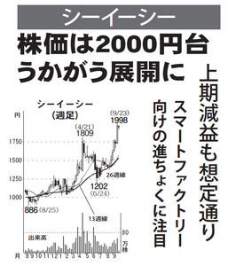 (株)シーイーシー【9692】 【 10年前(2016年) 】 ~ 2016 ー。
