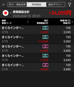 裏の裏！うららーうらだーリンダ困っちゃう よしよし 日当は、2万こえた🎵  ここで調子に乗ると利益溶かすから 気を付けんと😁