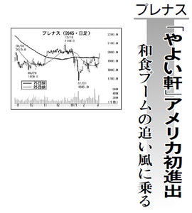 (株)プレナス【9945】 【　10年前（2016年)　】 ～ 2016  ー。