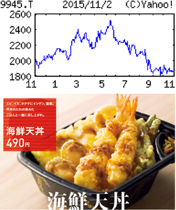 (株)プレナス【9945】 【 10年前(2015年) 】 「ほっともっと」で海鮮天丼 ー。