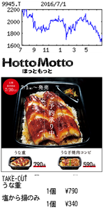 (株)プレナス【9945】 【　10年前（2016年)　】 ｢ほっともっと｣へ。　うな重790円、塩から揚げのおかずのみ340円。合計1130円　ー。