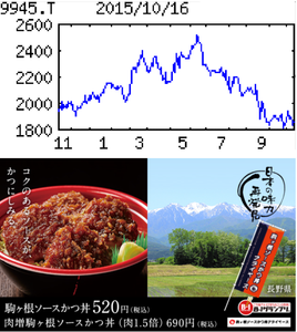 (株)プレナス【9945】 【　10年前（2015年)　】　「 ほっともっと」　ロースかつ丼440円、駒ケ根ソースかつ丼520円　・・合計960円。  （2015年)　プレナス [9945]　 持ち帰り弁当『ほっともっと』を全国展開。直営中心からＦＣ展開に移行中。定食『やよい軒』も 「・・・ 【増益幅縮小】弁当、定食合わせ店舗純増110（前期63増）。弁当は昨年５月実施の割引販促なく、前半の客数減が想定超える。定食も軟調。ＦＣ化推進による固定費圧縮や、不採算店閉鎖効果が下期中心に発現するも前号比で営業増益幅縮小。為替差益減。  【弁　当】８月下旬から全国９地区でご当地弁当発売。テレビＣＭも放映し巻き返し図る。７月末まで直営不採算店を32店閉鎖。