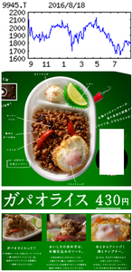 (株)プレナス【9945】 【　10年前（2016年)　】 ガパオライス430円　ー。