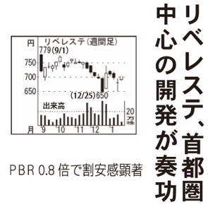 (株)シーラホールディングス【8887】 【 10年前(2016年) 】 ~ 2016 リベレステ8887 ー。