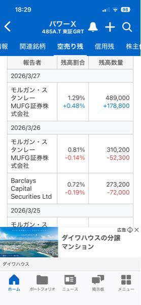 (株)パワーエックス【485A】 モルガンくんが頑張って押さえ込んでいたんだね。燃料になってもらいましょう