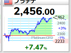純プラチナ上場信託(現物国内保管型)【1541】 前回の12700に近くなりそうだな 年末の急落前の価格を上回りそうだが。 一度離れると、押し目がありません。