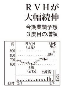 (株)ＲＶＨ【6786】 【　10年前（2016年)　】 ～ 2016  ー。