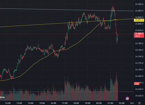 Algorithm trade data 20260218_US100_1MIN 同時刻