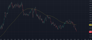 Algorithm trade data 20260203_JP225_1MIN 現物大陽線閉場後急落