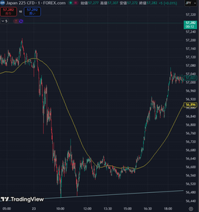 Algorithm trade data 20260223_JP225_DAY_1MIN 東証休場中急落→DAYセッション後急騰