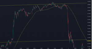 Algorithm trade data 20260203_US100_1MIN 分足三尊
