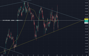Algorithm trade data 2026.Jan~Feb 高値圏の三角持合