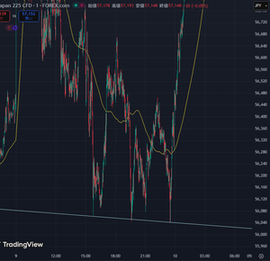 Algorithm trade data 1MIN