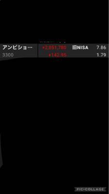 (株)アンビション DX ホールディングス【3300】 成長力すごいのでまだまだ放置