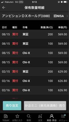 (株)アンビション DX ホールディングス【3300】 初のテンバガー取りたいと思っています 皆さんよろしくお願いします。