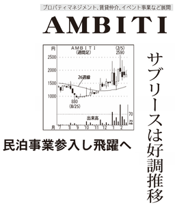 (株)アンビション DX ホールディングス【3300】 【 10年前(2016年) 】 ~ 2016 ー。