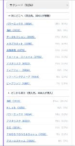 (株)サクシード【9256】 海帆からきたトンピンイナゴが佃煮になってここに滞留しとるな もしかしてまだガチホ？笑https://fight-group.work/stockmarkets/alpha-rank/inago-index/?mig=9256