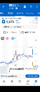 藤田エンジニアリング(株)【1770】 金交差