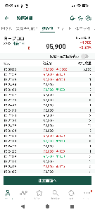 日本プロロジスリート投資法人【3283】 引けで6800株約定して3000円上げてる… 引け成りでの発注ミス?