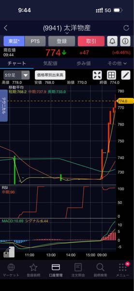 太洋物産(株)【9941】 掲示板が静かなのはいいことなのかわからないや。誰が買ってるの笑