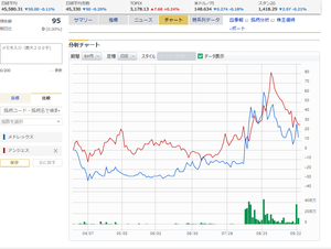 pontarou’s 近い内にメドレックスみたいに上がっておくれ。
