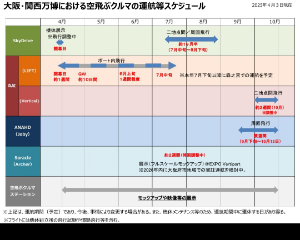 アーチャー・アビエーション【ACHR】 万博でもアーチャーのみ展示で他はデモ飛行予定ですね。