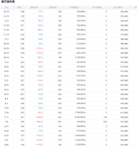 (株)VLCセキュリティ【2467】 反論できないから話題逸らしか笑 惨めだな 過去半年間の週次信用残がこの画像 どこが増加傾向なんだよ? 説明してみろよ? 出来るものならばね爆笑