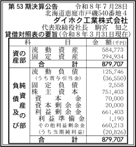 (株)ダイヘン【6622】 ダイホク工業株式会社 第53期決算公告 北海道恵庭市 ダイヘン(証券コード: 6622) の関連会社 純利益：2082万6000円(前期比▲74.0%) 総資産：8億7970万7000円(前期比▲3.47%) https://x.com/i/status/2081943937569427689 、