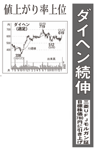 (株)ダイヘン【6622】 【　10年前（2016年)　】 2015-2016 　ー。