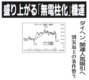(株)ダイヘン【6622】 【　10年前（2016年)　】 ～ 2016  ー。