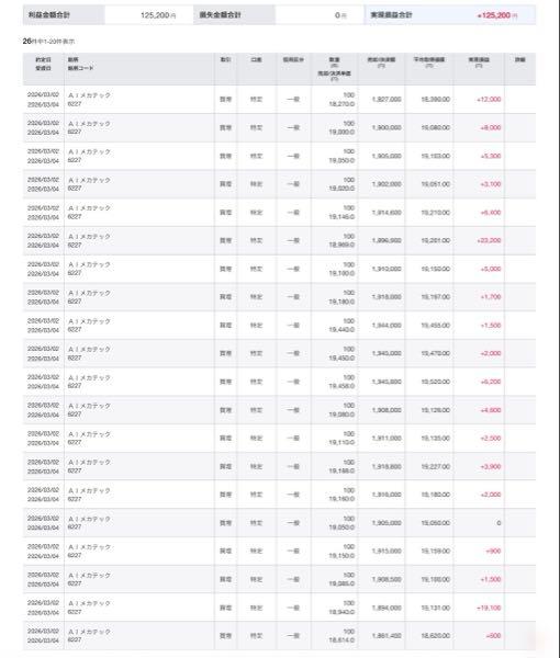 AIメカテック(株)【6227】 後場少し動いたから再参入ー 大して取れないし14時になったからホントにおしまい〜