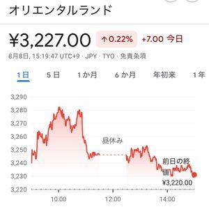 (株)オリエンタルランド【4661】 いやーーーーーん深めのお辞儀〜〜〜。 さすが👍🤣🤣