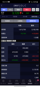 ともすんページ 4661の株価とチャート — TSE:4661 — TradingView