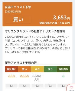 (株)オリエンタルランド【4661】 上がるでしょ