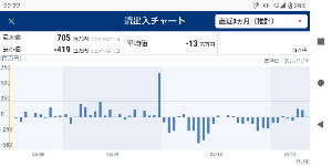 SBI・S・米国高配当株式ファンド(年4回決算型)【8931224C】 凄すぎますw 17日が楽しみですね
