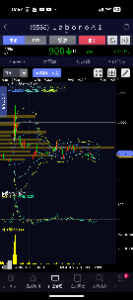 (株)Ｌａｂｏｒｏ．ＡＩ【5586】 過去の戻り高値と出来高見ればかなり強い抵抗線だとわかります。しばらくはここを抜けれるかの勝負！