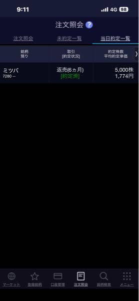 (株)ミツバ【7280】 木曜日に寄り成りで売却