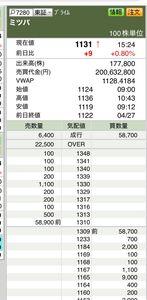 (株)ミツバ【7280】 ？？？