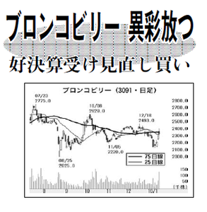 (株)ブロンコビリー【3091】 【　10年前（2016年)　】 ～ 2016 　ー。